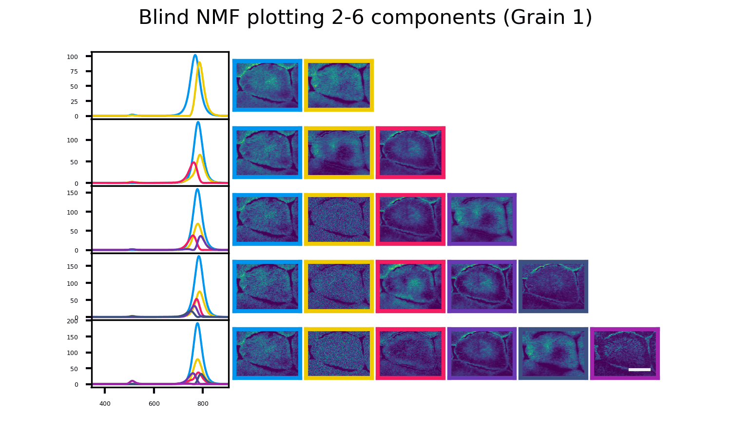 Scikit-learn