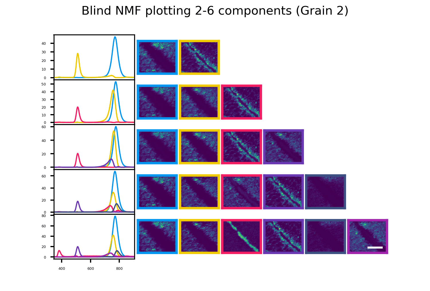 Scikit-learn