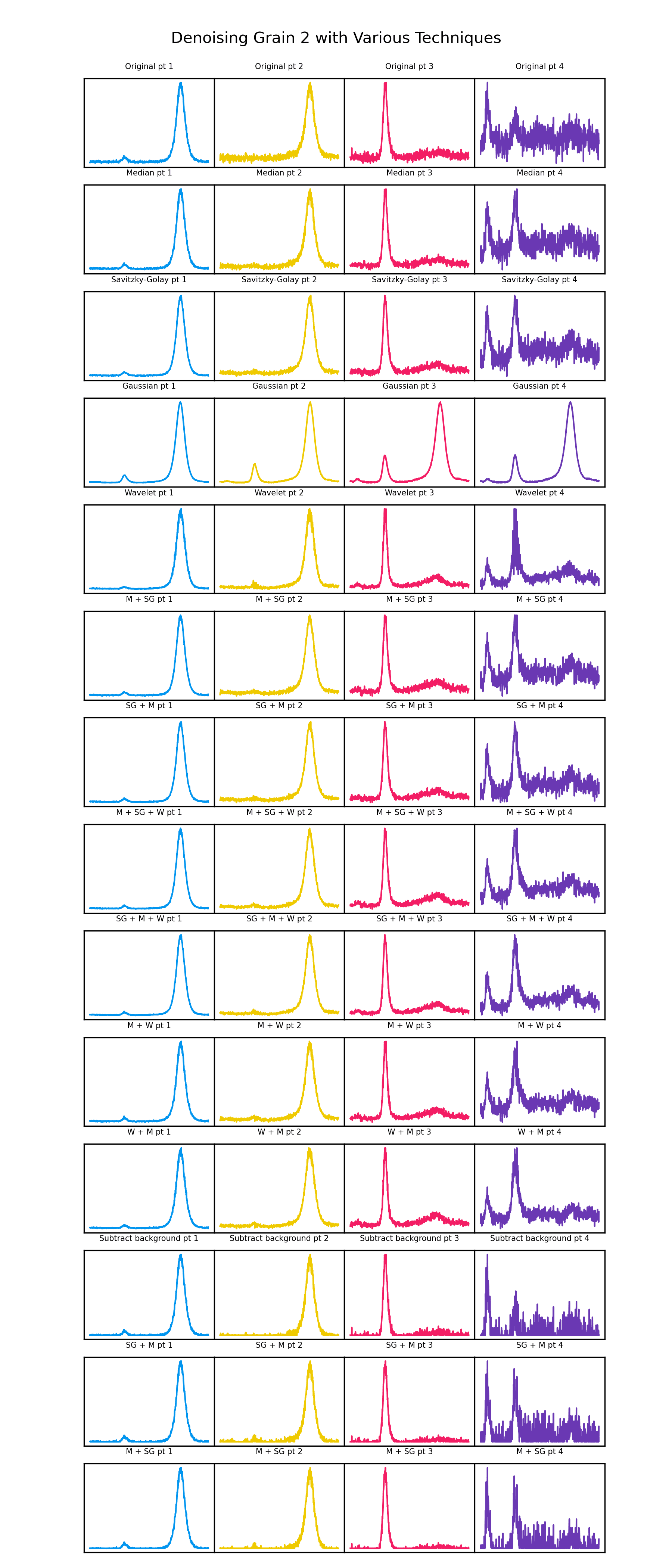 Denoising