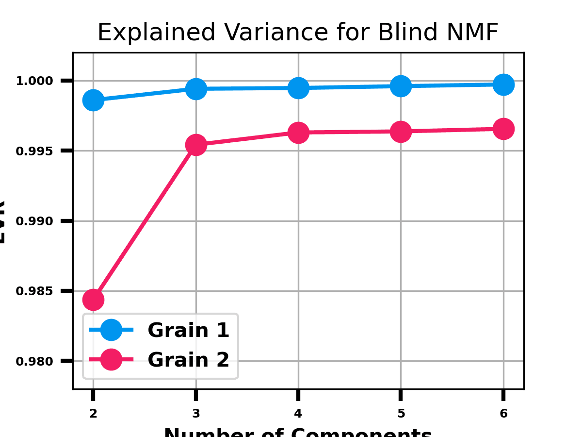 Scikit-learn