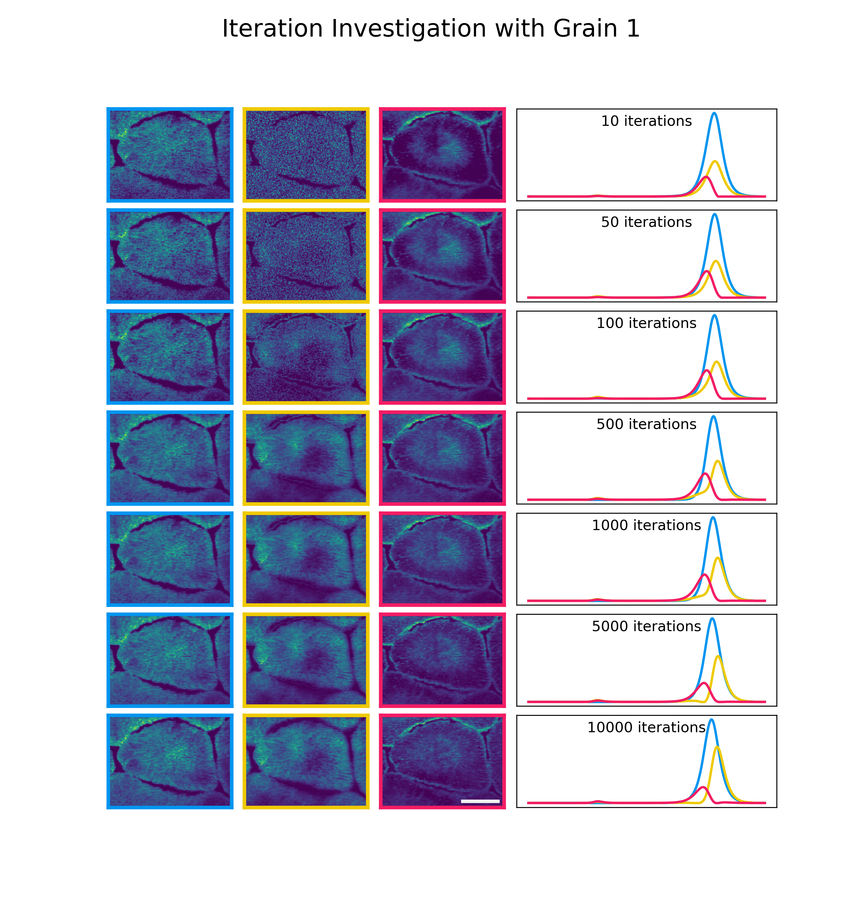 Iteration Investigation 1