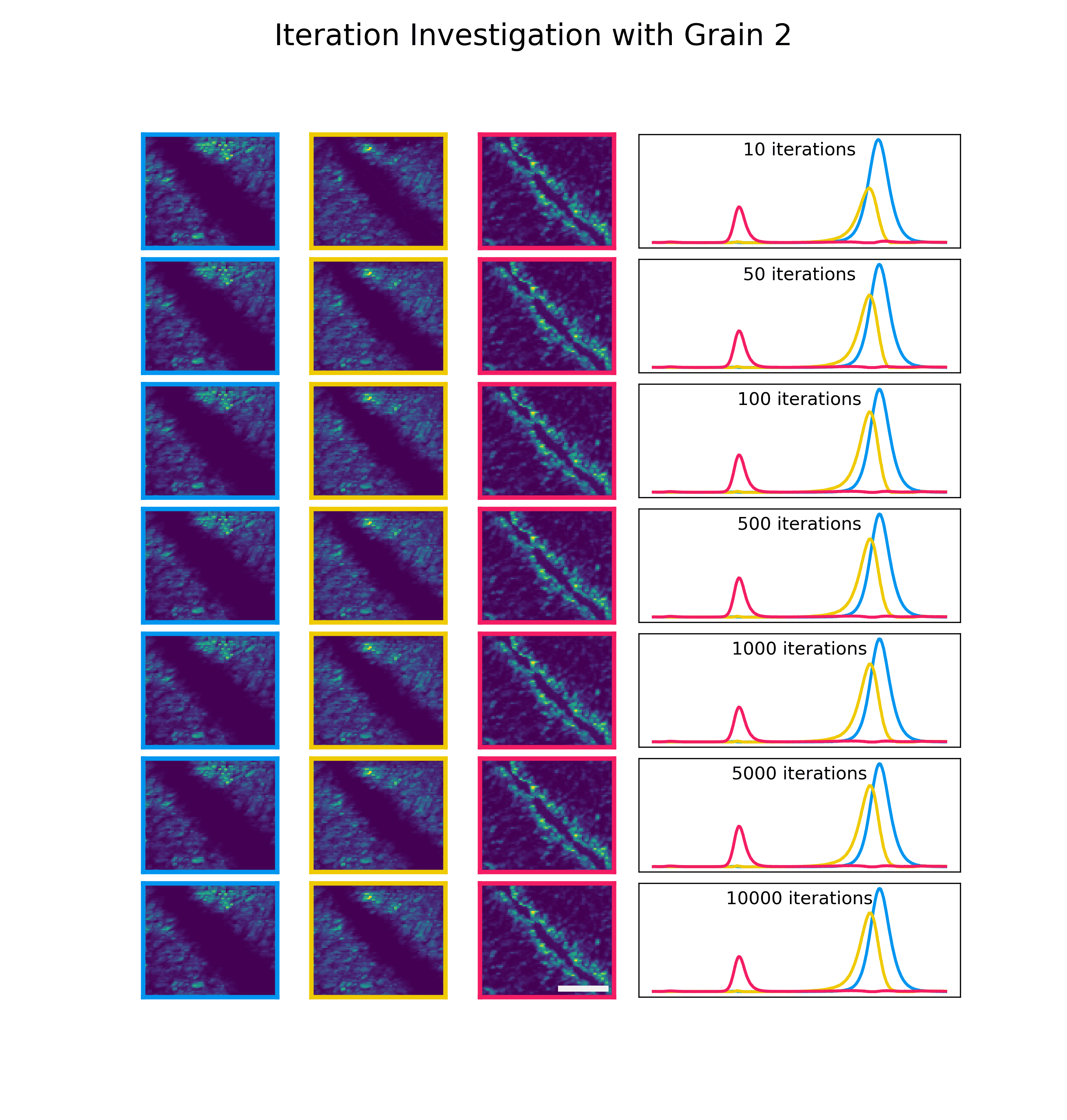 Iteration Investigation 1