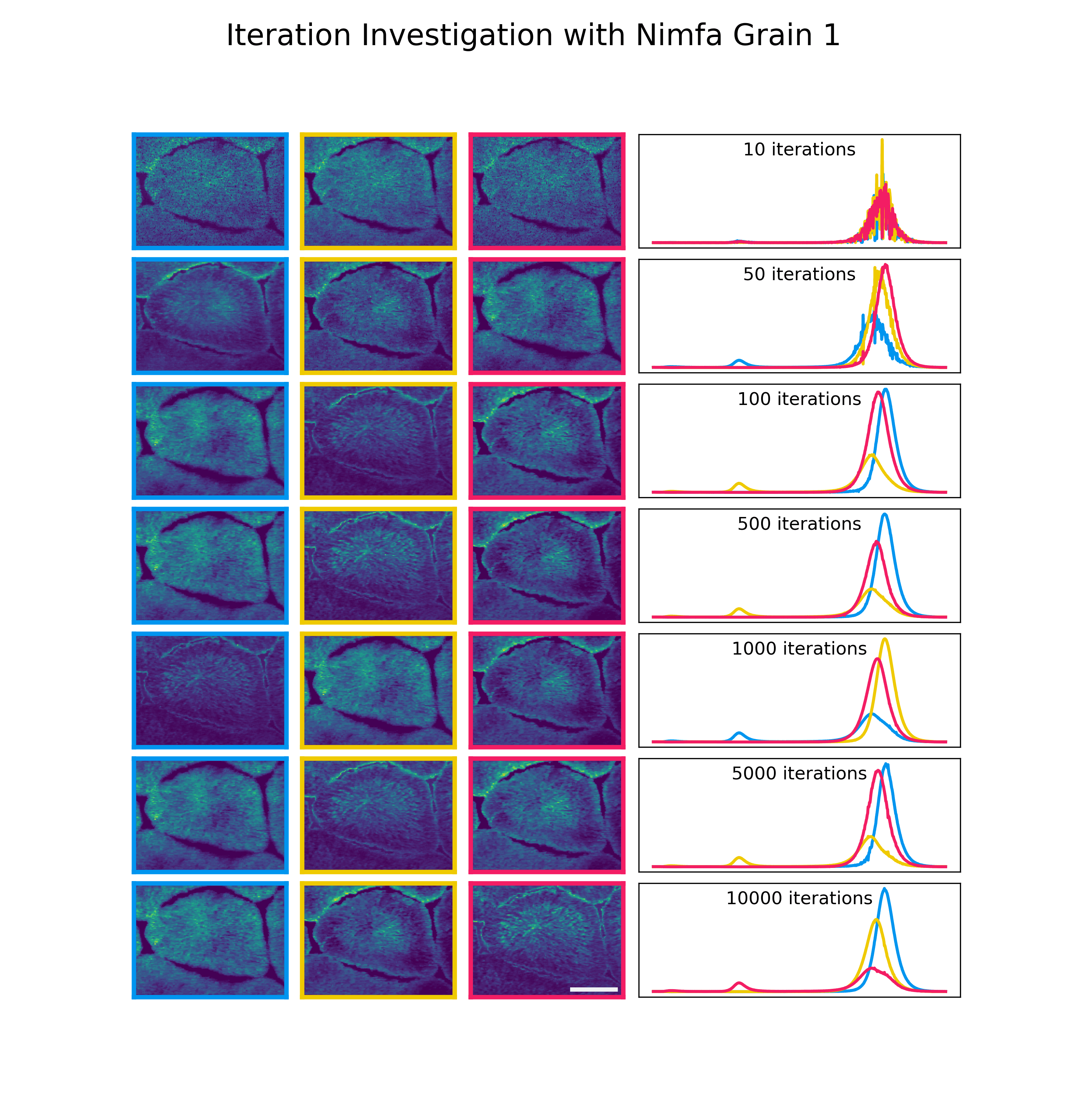 Iteration Investigation 2