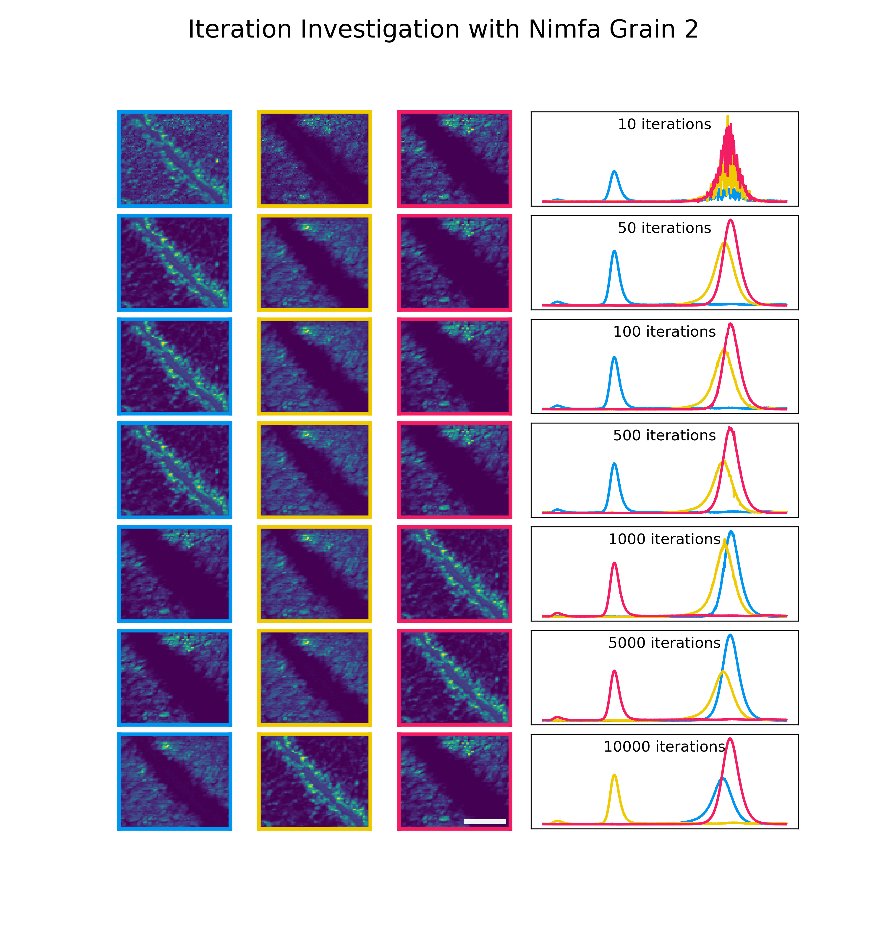 Iteration Investigation 2