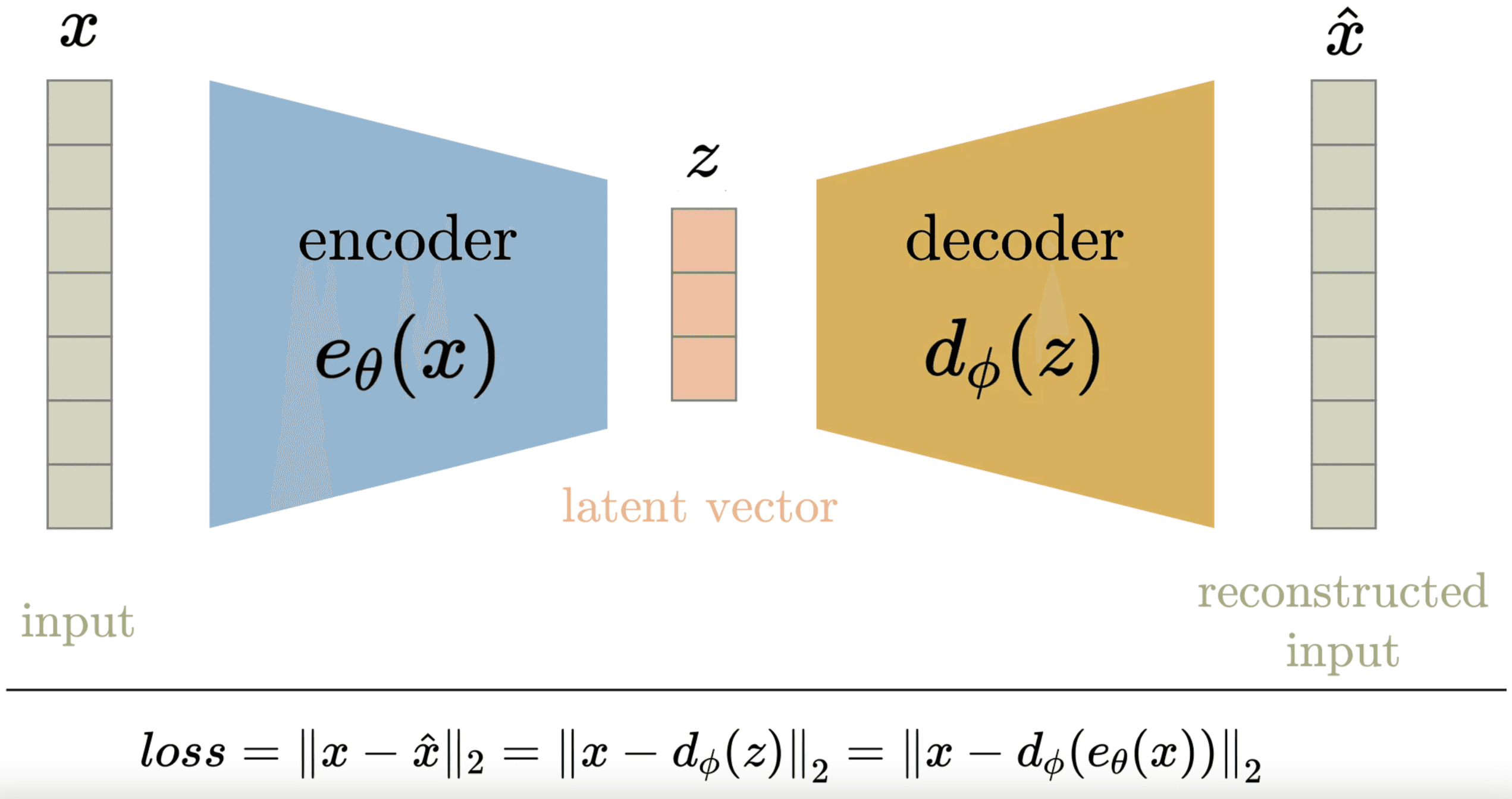 VAE Theory